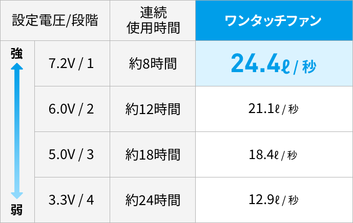 ワンタッチファンと薄型ワンタッチファンの比較 比較画像2