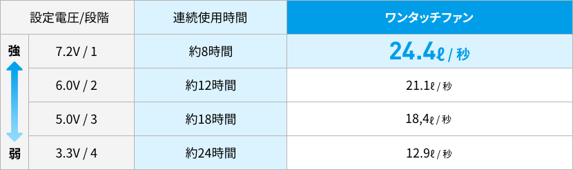 ワンタッチファンと薄型ワンタッチファンの比較 比較画像2