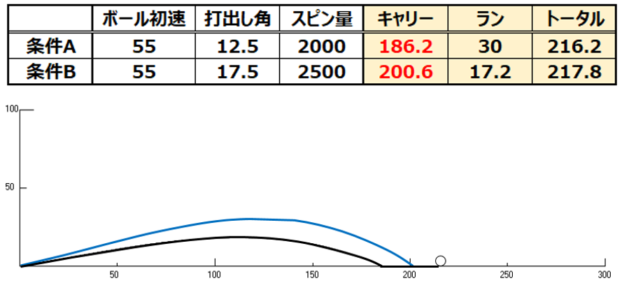 第13話 理想の弾道を追い求めて ｌｓドライバー開発編