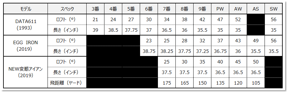 第話 やさしく 飛ばして 狙う ｎｅｗアイアン開発編