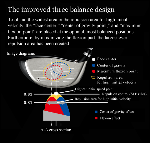 The improved three balance design