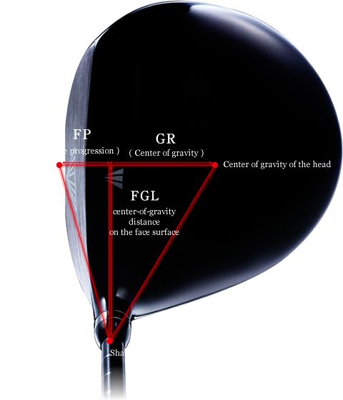 iD nabla Special site - Why an inverted triangle to achieve iD nabla Special site - Why an inverted triangle to achieve