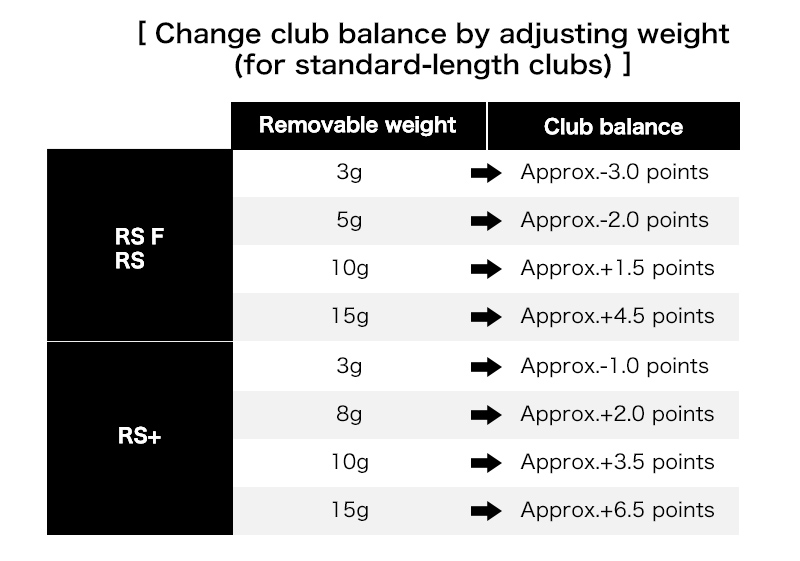 driver shaft weight chart TopLevel  Log Photo Galleries