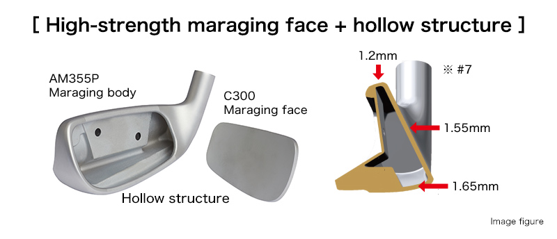 Thin-walled face and periphery provide high repulsion outside of rule conformity