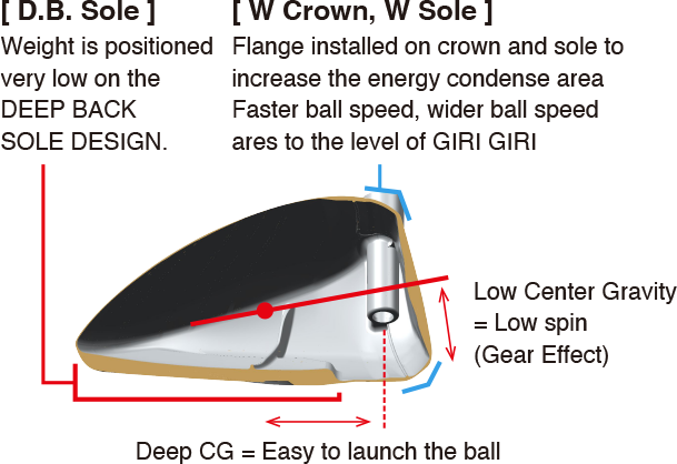 D.B. Sole W Crown W Sole