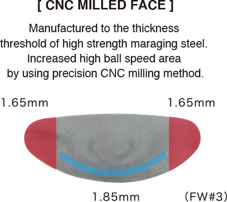CNC MILLED FACE