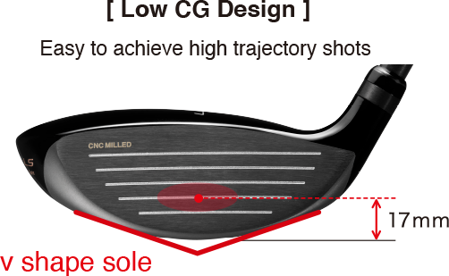 Low CG Design
