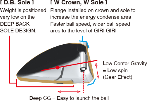 D.B. Sole W Crown W Sole