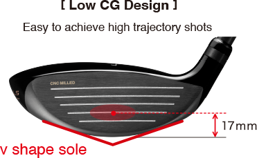 Low CG Design