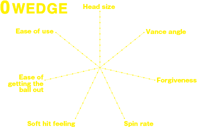 0WEDGE