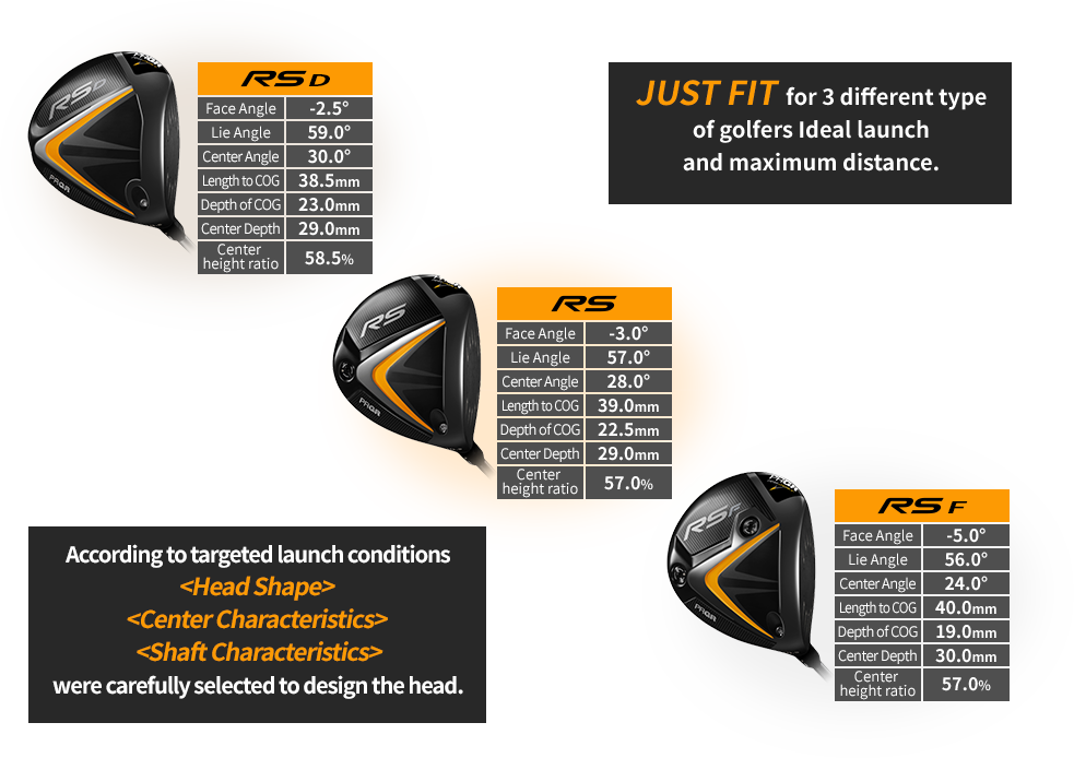 DRIVER POSITIONING MAP