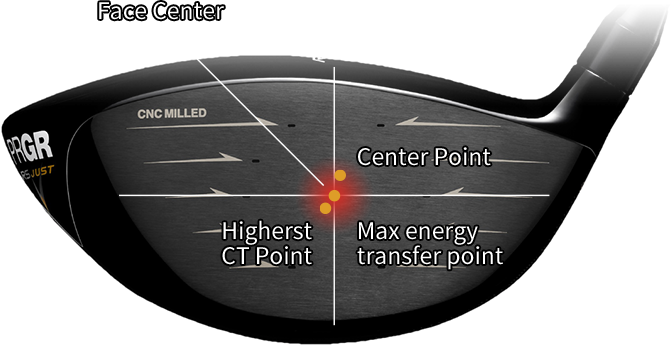 4-point concentrated face