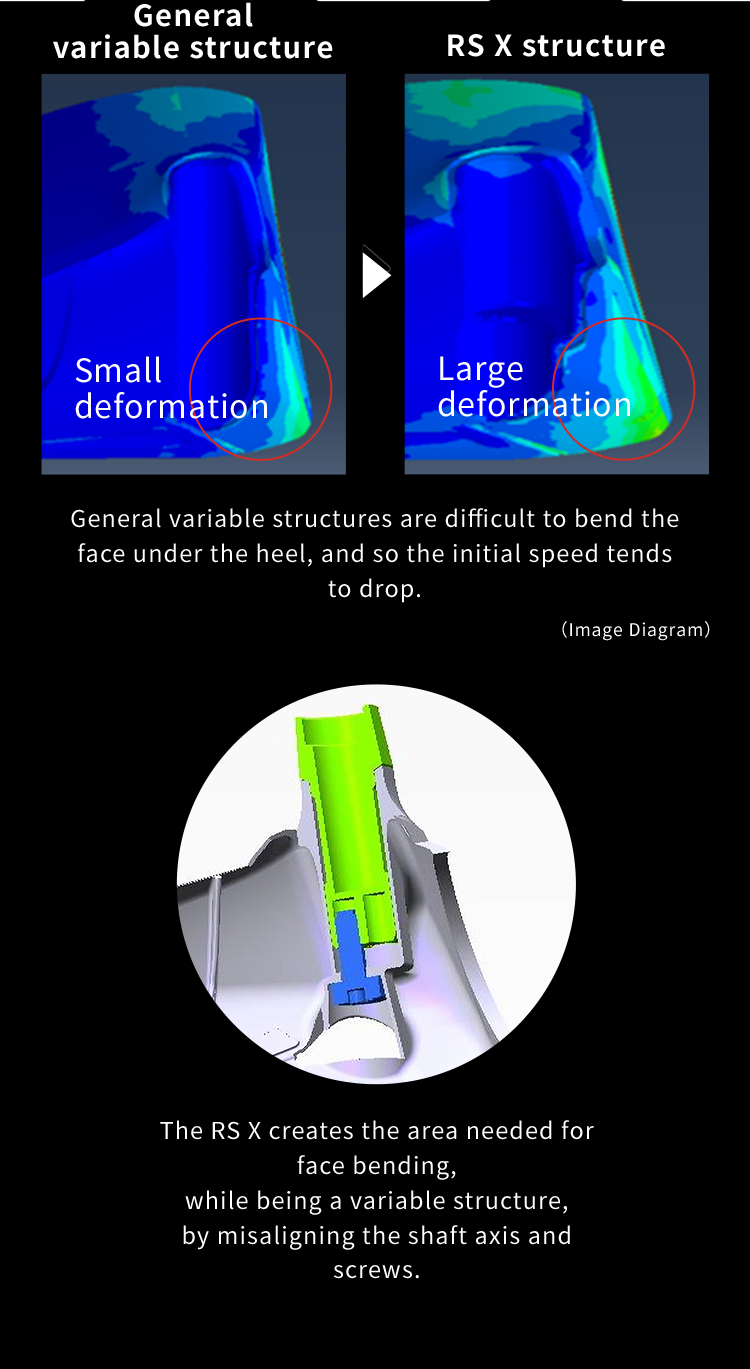 Axis misalignment structure