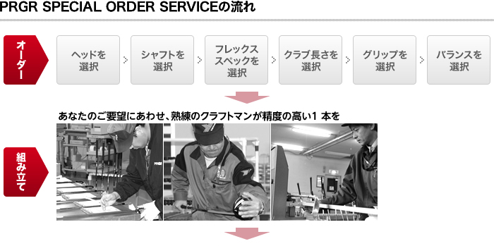 PRGR SPECIAL ORDER SERVICEの流れ