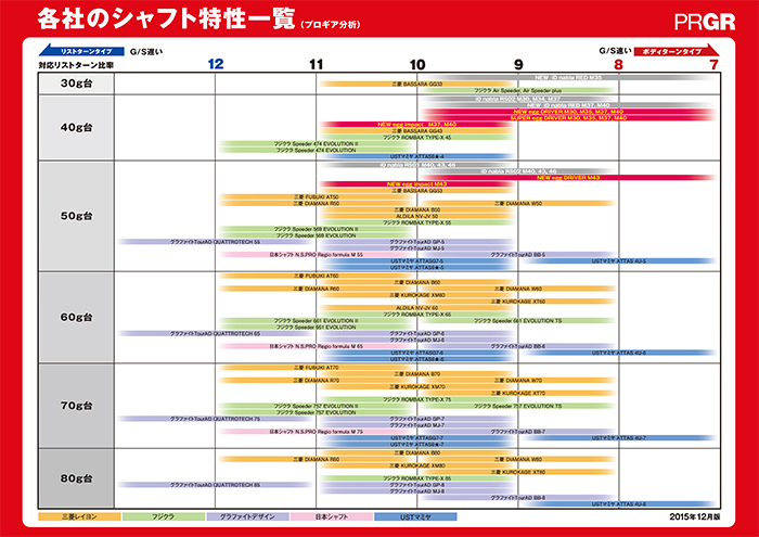 シャフト特性一覧