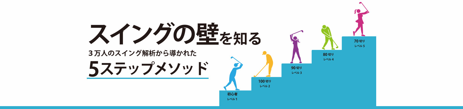 PRGRサイエンスフィット教本第３弾　スイングの壁を知る　５ステップメソッド