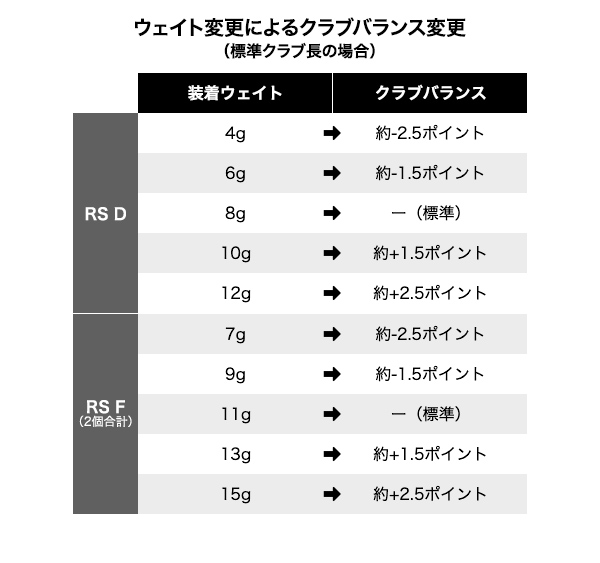 RS D ドライバー | ドライバー | プロギア（PRGR）オフィシャルサイト