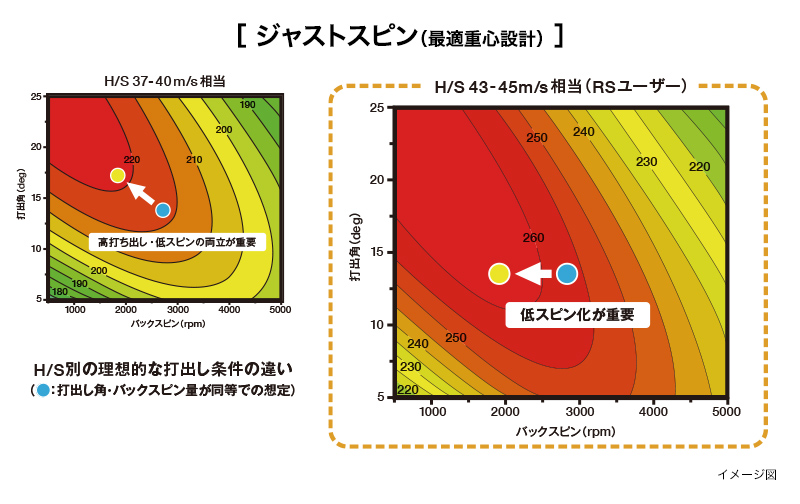 プロギア RS JUST D ドライバー　9.5度　Ｓシャフト