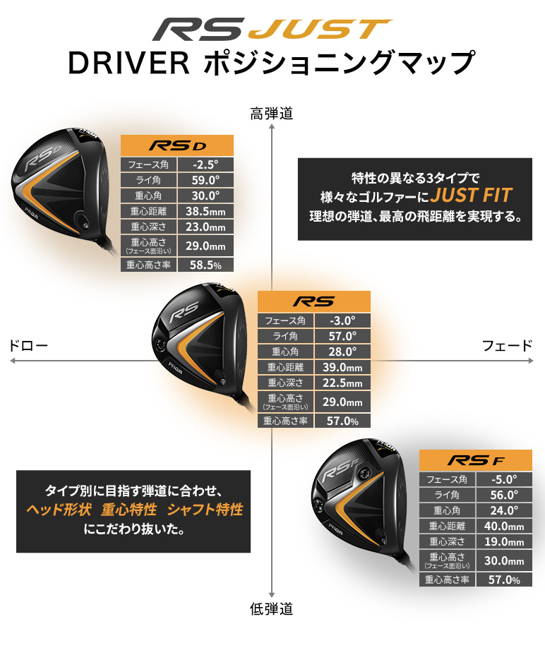 プロギア RS JUST D ドライバー　9.5度　Ｓシャフト