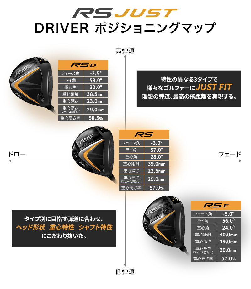 PRGR RS JUST ドライバー9.5度SPEEDER NX50S シャフト