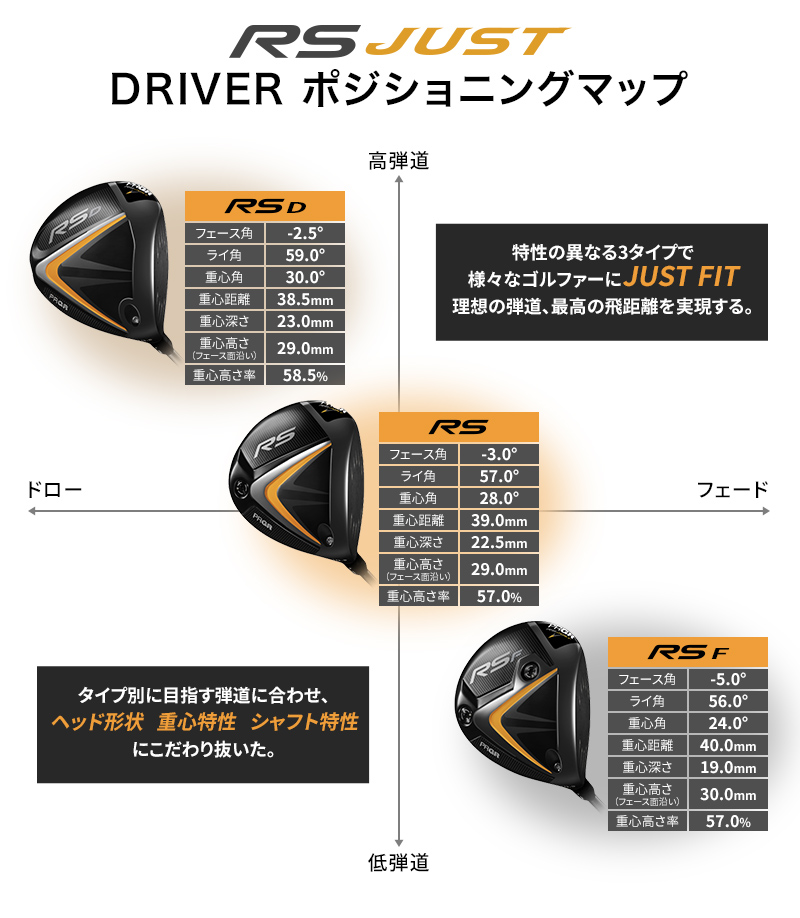 【お値下げ中】PRGR プロギア RSドライバー 9.5° S 純正シャフト付き