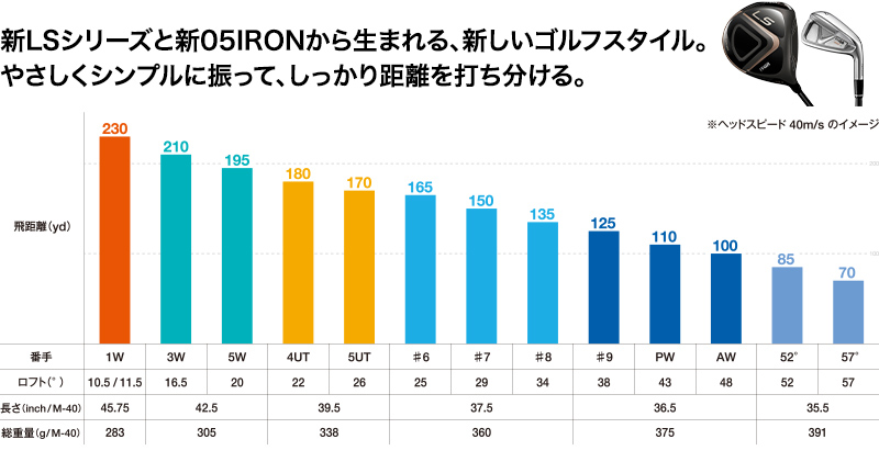 LS ドライバー | ドライバー | プロギア（PRGR）オフィシャルサイト