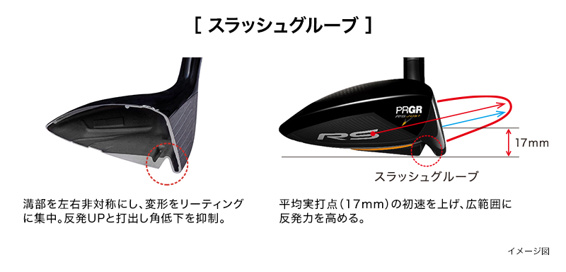 【大特価】プロギアPRGR FW　RS5W フレックスSR