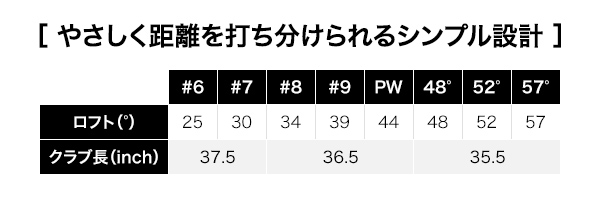 05アイアンの設計