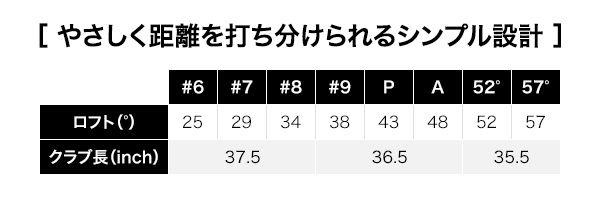 【PRGR】05 アイアン(Ledies’) 50、56  2本2021年モデル