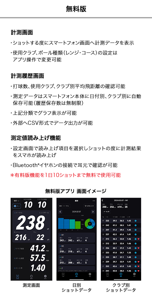 無料版 ●計測画面 ・ショットする度にスマートフォン画面へ計測データを表示 ・使用クラブ、ボール種類（レンジ・コース）、飛距離（キャリー・トータル）の設定はアプリ操作で変更可能 ●計測履歴画面 ・打球数、使用クラブ、クラブ別平均飛距離の確認可能 ・測定データはスマートフォン本体に日付別、クラブ別に自動保存可能（履歴保存数は無制限） ・上記分類でグラフ表示が可能 ・外部へCSV形式でデータ出力が可能 ●測定値読み上げ機能 ・設定画面で読み上げ項目を選択しショットの度に計測結果をスマホが読み上げ ・Bluetooth®イヤホンの接続で耳元で確認が可能 ＊有料版機能を1日10ショットまで無料で使用可能 測定値表示画面 日別ショット履歴 クラブ別ショット履歴