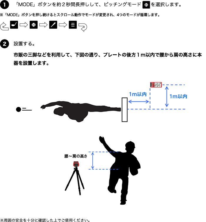 ピッチングモード 測定方法 1.「MODE」ボタンを約2秒間長押しして、ピッチングモードを選択します。※「MODE」ボタンを推し続けるとスクロール動作でモードが変更され、4つのモードが循環します。2.設置する。市販の三脚などを利用して、下図の通り、プレートの後方1m以内で腰から肩の高さに本器を設置します。※周囲の安全を十分に確認した上でご使用ください。