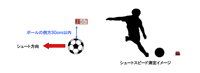 マルチモード シュートスピード測定イメージ