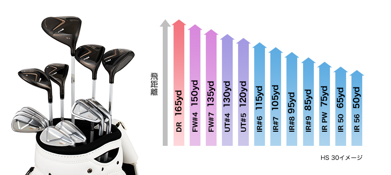 セール価格 LS DRIVER Ladies' 12.5° LSドライバー レディス Tour AD VR カーボンシャフト