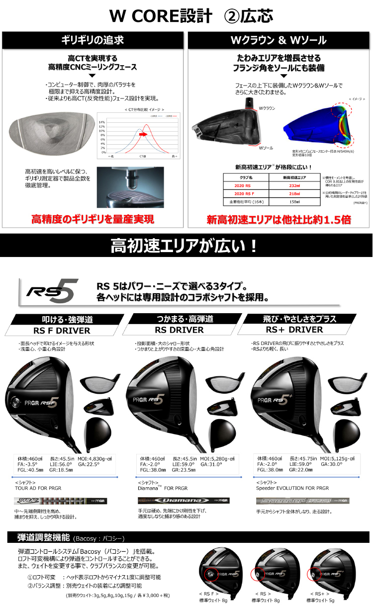 【美品】プロギア RS5 2020 9.5°ドライバー Tour AD HD-6