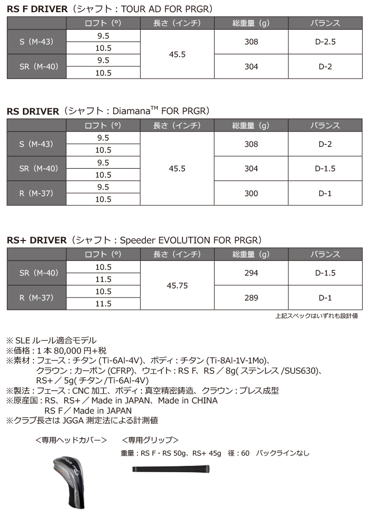 PRGR「RS5ドライバー」新発売 | ニュースリリース | プロギア（PRGR 
