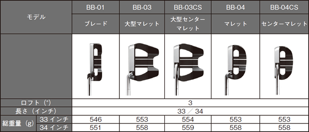 PRGR パター「SILVER-BLADE BB」新発売 | ニュースリリース | プロギア