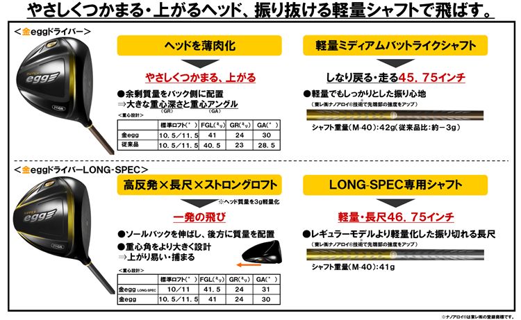 PRGR「金eggドライバー」「金eggドライバーLONG-SPEC」新発売