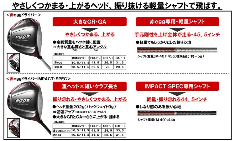 PRGR「赤eggドライバー」「赤eggドライバーIMPACT-SPEC」新発売