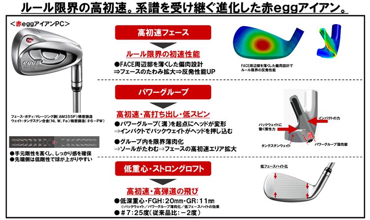 ルール限界の飛び！PRGR　赤eggアイアンPC　5本　純正カーボン（M-37）