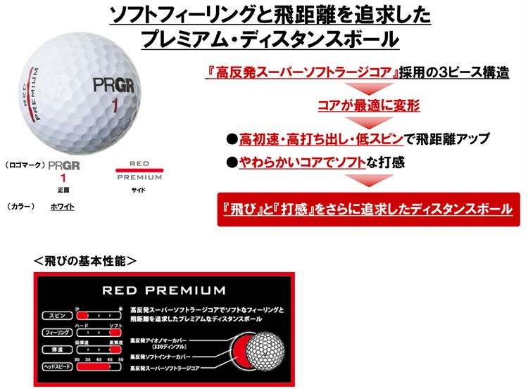 Prgrゴルフボール Red Premium 新発売 ニュースリリース プロギア Prgr オフィシャルサイト