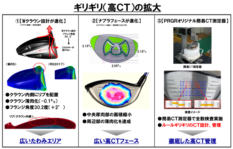 PRGR「RSドライバー」「RS Fドライバー」新発売 | ニュースリリース | プロギア（PRGR）オフィシャルサイト