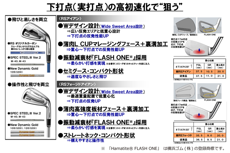 プロギア　RSアイアン　2018　5～9P