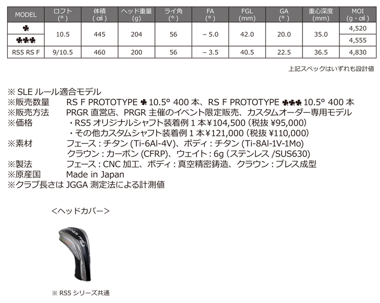 PRGR「RS F PROTOTYPE」ドライバー2 モデル新発売 | ニュースリリース 