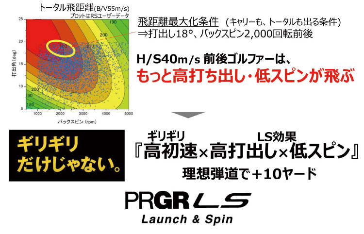 PRGR「LS ドライバー」新発売 | ニュースリリース | プロギア（PRGR）オフィシャルサイト