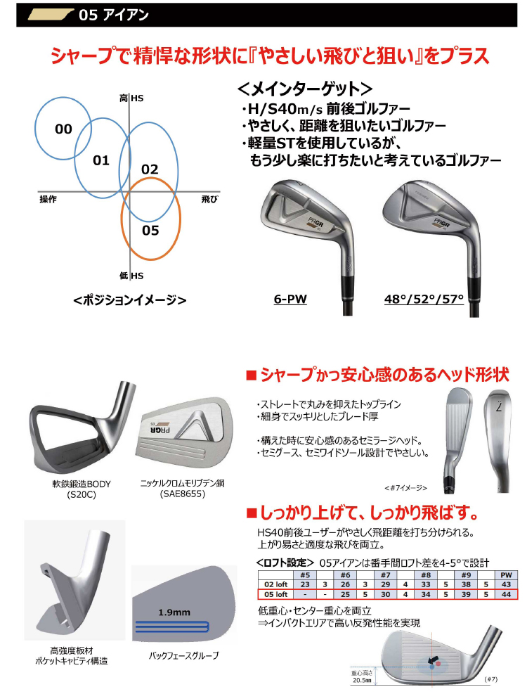 PRGR「PRGR 05 IRON」新発売 | ニュースリリース | プロギア（PRGR ...