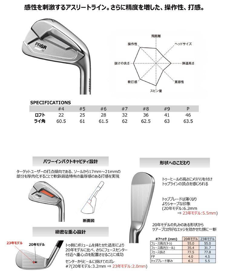 プロギア02 IRON 0 Wedge