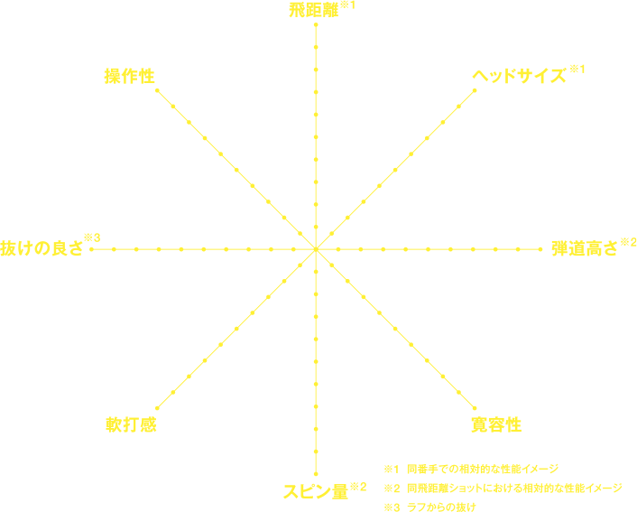 チャート