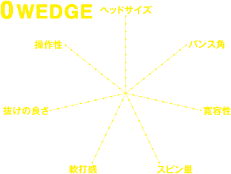 0WEDGE