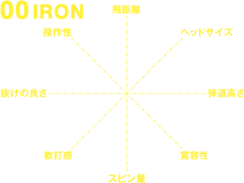 00IRON