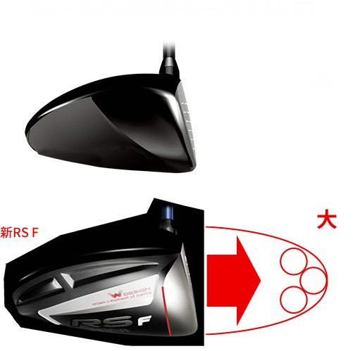 トゥヒール慣性モーメント(左右)